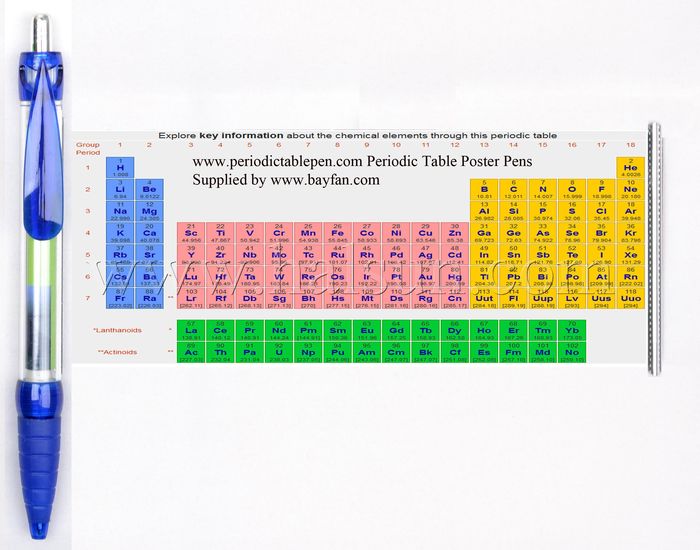 periodic table banner pens